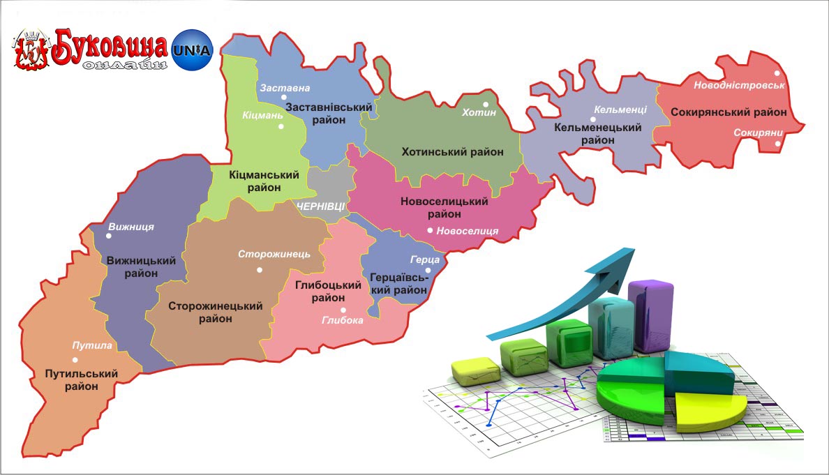 ПОВІДОМЛЕННЯ ГОЛОВНОГО УПРАВЛІННЯ СТАТИСТИКИ У ЧЕРНІВЕЦЬКІЙ ОБЛАСТІ